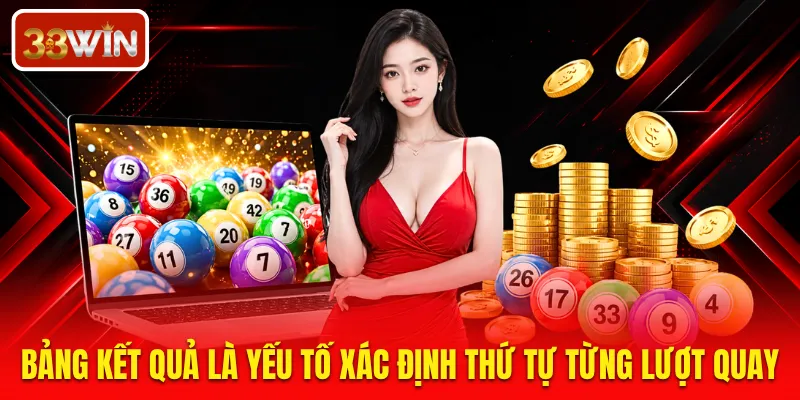 Bảng kết quả là yếu tố xác định thứ tự từng lượt quay